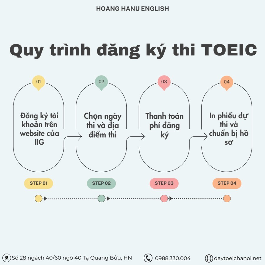 Quy trình đăng kí thi TOEIC